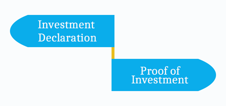 Proof Verification Using HR Software